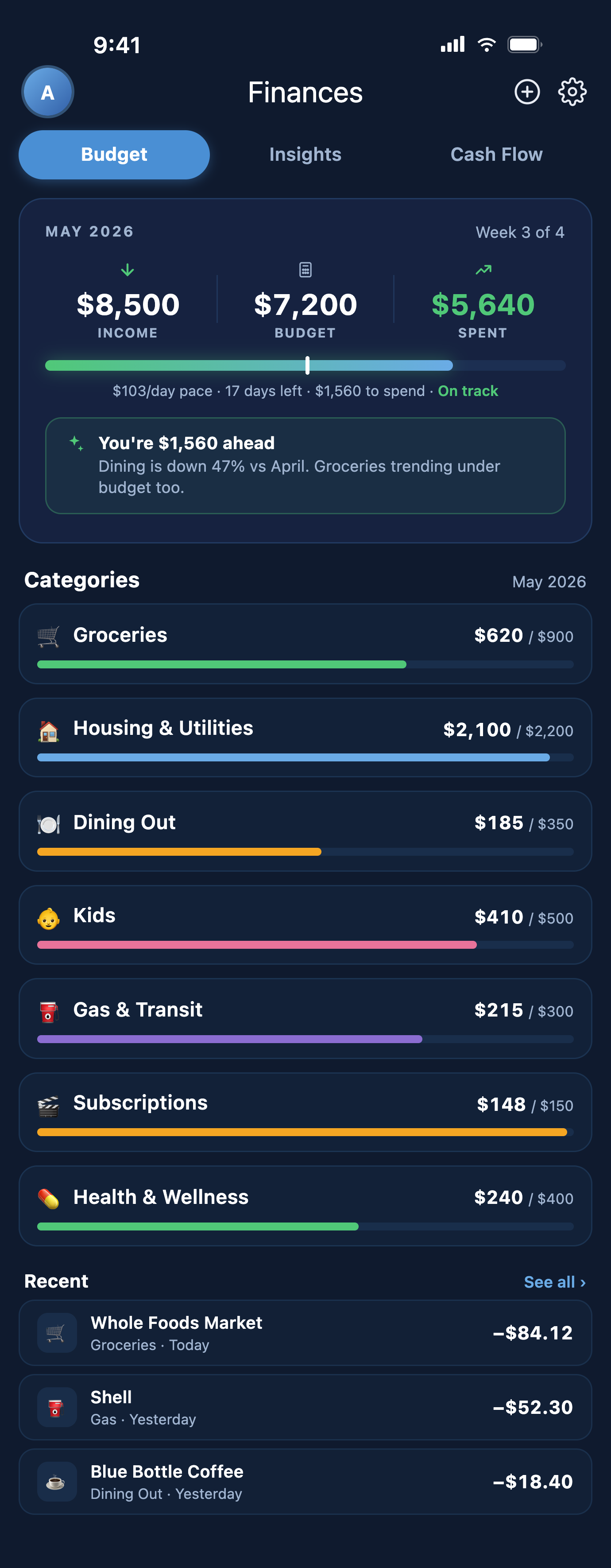 Evesong family budget